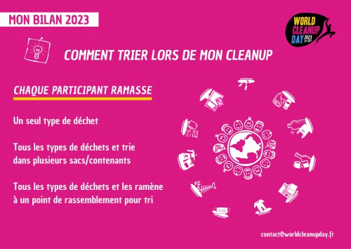Comment-trier-pour-un-cleanup -mvev92 - chatillon wcd23 Clean Up Day 2023 - Consignes de Tri